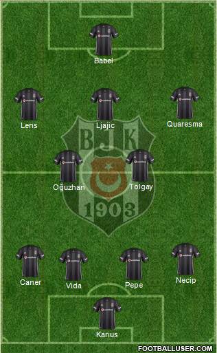 Besiktas JK Formation 2018