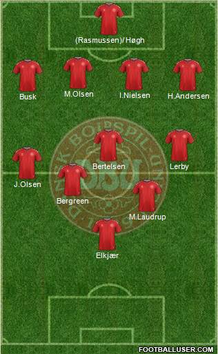 Denmark Formation 2018