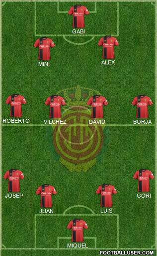 R.C.D. Mallorca S.A.D. Formation 2018