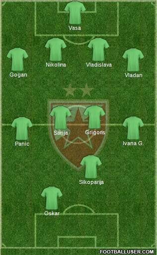 FC Red Star Belgrade Formation 2018