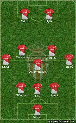 AS Monaco FC Formation 2018