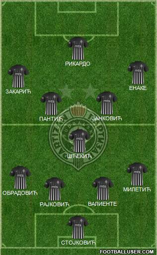 FK Partizan Beograd Formation 2018