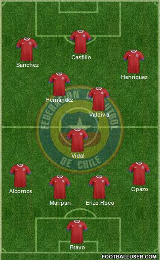 Chile Formation 2018