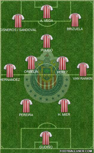 Club Guadalajara Formation 2018