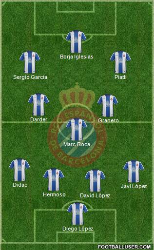 R.C.D. Espanyol de Barcelona S.A.D. Formation 2018