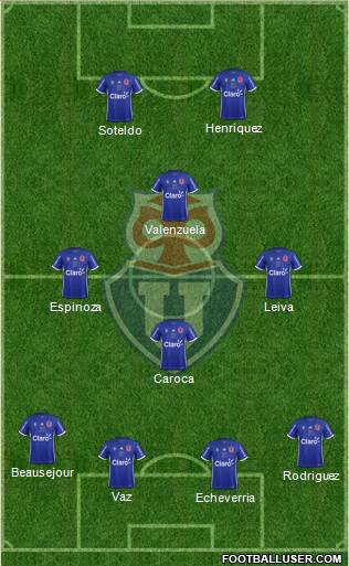 CF Universidad de Chile Formation 2018