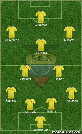 Ecuador Formation 2018