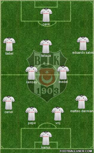 Besiktas JK Formation 2018