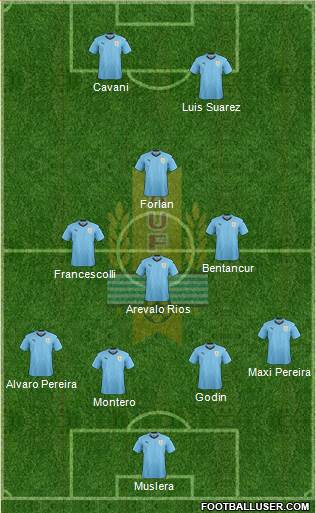 Uruguay Formation 2018