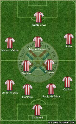 Paraguay Formation 2018