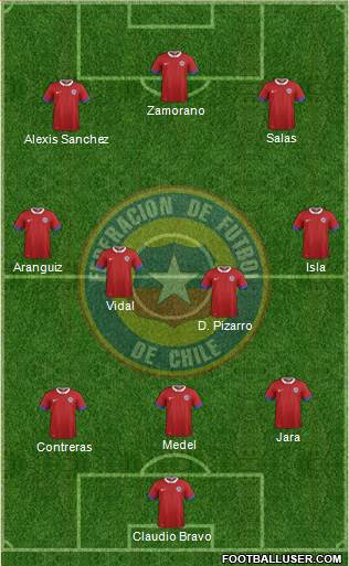 Chile Formation 2018