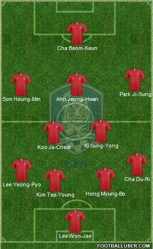 South Korea Formation 2018