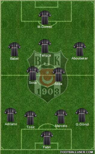 Besiktas JK Formation 2018