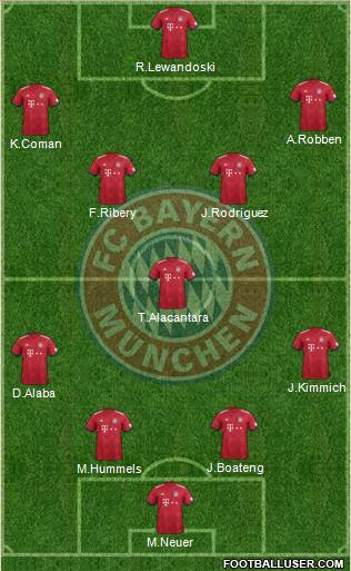 FC Bayern München Formation 2018