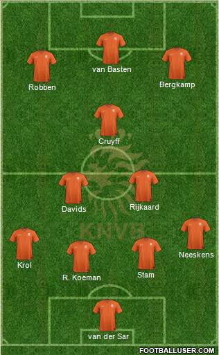 Holland Formation 2018