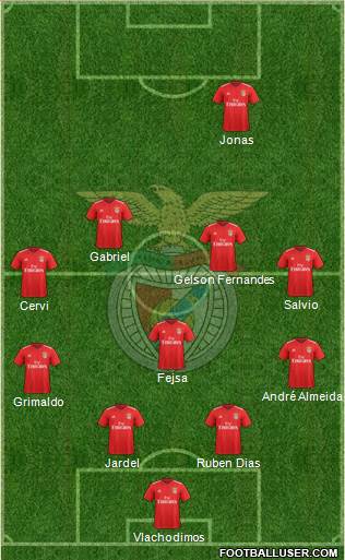 Sport Lisboa e Benfica - SAD Formation 2018