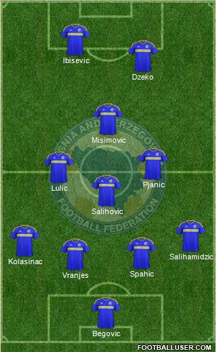 Bosnia and Herzegovina Formation 2018