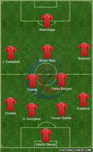 Costa Rica Formation 2018