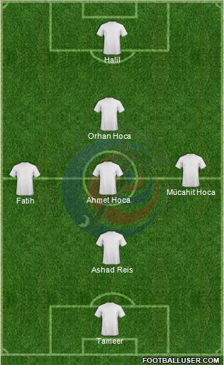 Costa Rica Formation 2018