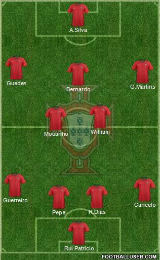 Portugal Formation 2018