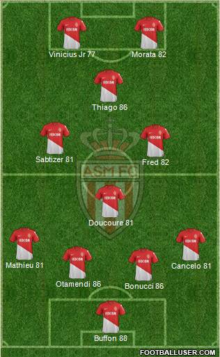 AS Monaco FC Formation 2018