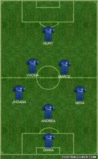 Chelsea Formation 2018