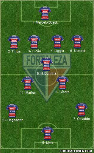 Fortaleza EC Formation 2018