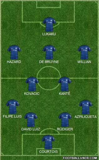 Chelsea Formation 2018