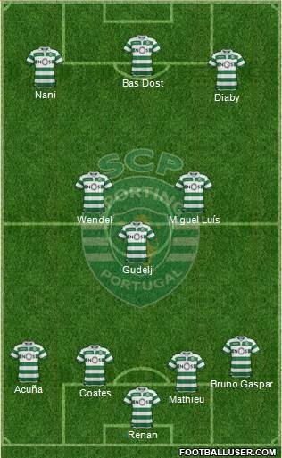 Sporting Clube de Portugal - SAD Formation 2018