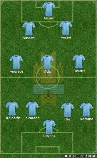 Uruguay Formation 2018