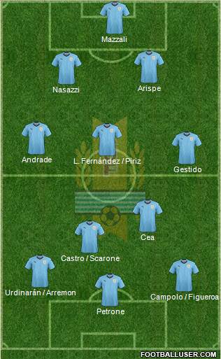 Uruguay Formation 2018