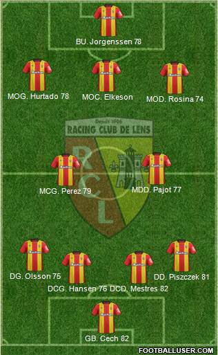 Racing Club de Lens Formation 2018