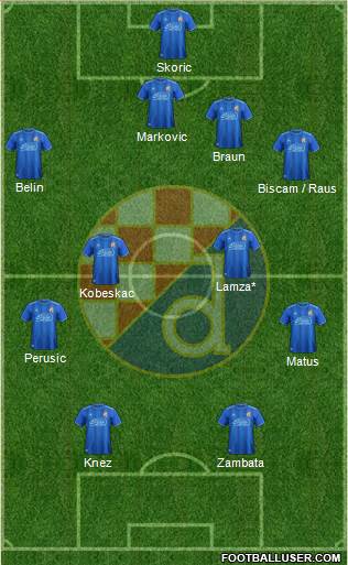 NK Dinamo Formation 2018