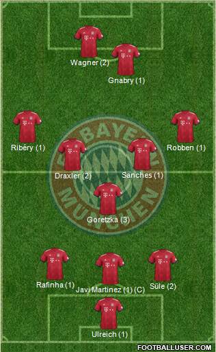 FC Bayern München Formation 2018