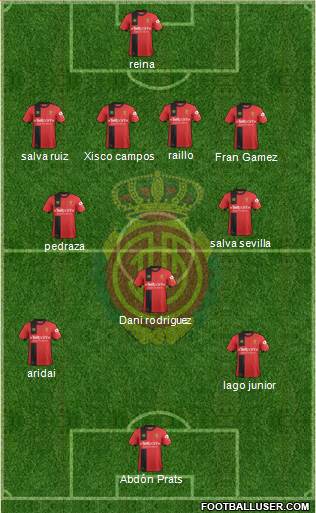 R.C.D. Mallorca S.A.D. Formation 2018