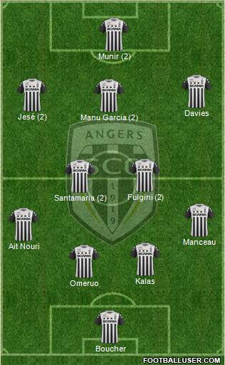 Angers SCO Formation 2018