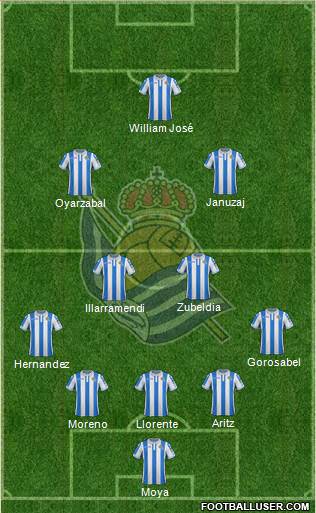 Real Sociedad S.A.D. Formation 2018