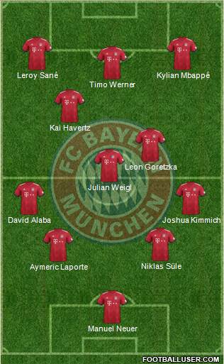 FC Bayern München Formation 2018