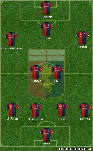 Genoa Formation 2018