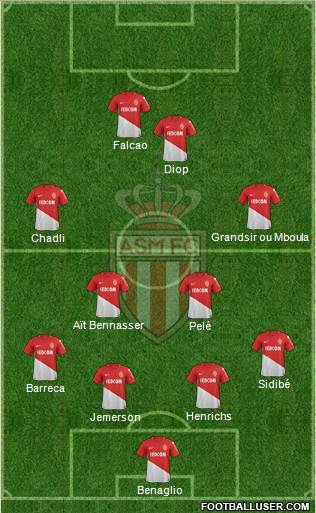 AS Monaco FC Formation 2018