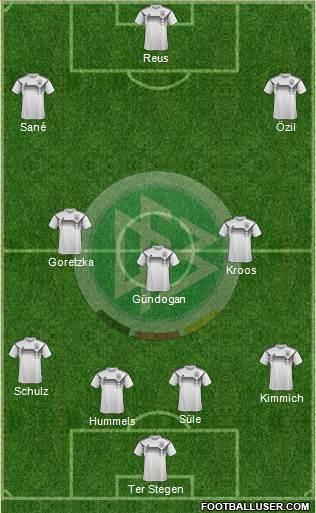 Germany Formation 2018