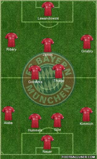 FC Bayern München Formation 2018