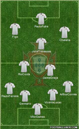 Portugal Formation 2018