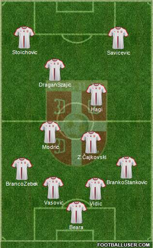 Serbia Formation 2018