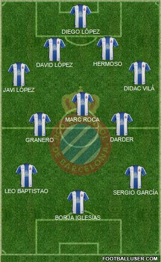 R.C.D. Espanyol de Barcelona S.A.D. Formation 2018