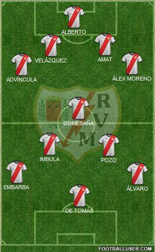 Rayo Vallecano de Madrid S.A.D. Formation 2018