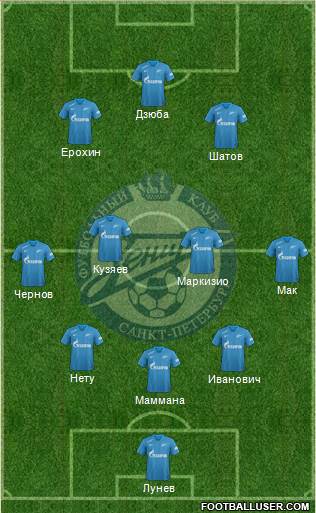 Zenit St. Petersburg Formation 2018