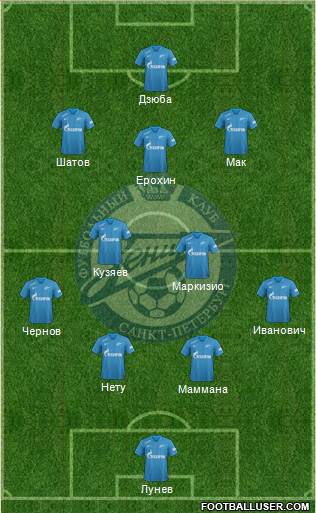 Zenit St. Petersburg Formation 2018