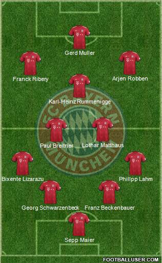 FC Bayern München Formation 2018