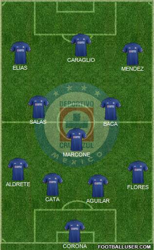 Club Deportivo Cruz Azul Formation 2018